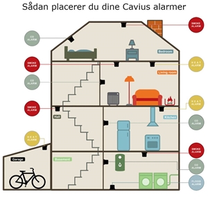 Cavius Smoke detector mini røgalarm